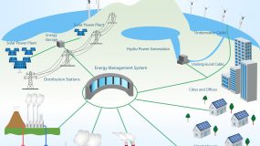 Smart Grid concept Industrial and smart grid devices in a connected network. Renewable Energy and Smart Grid Technology. Transmission and Distribution Smart Grid Structure within the Power Industry.