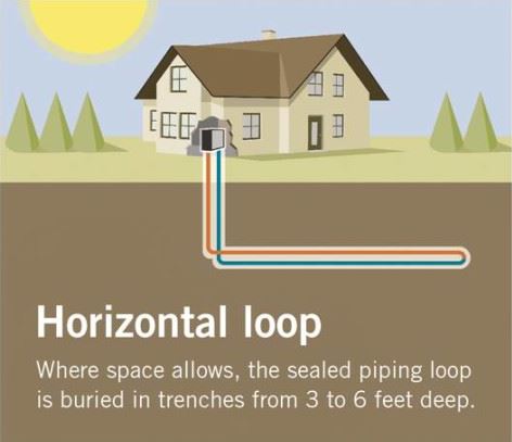 Geothermal Heating and Cooling Works in Harmony with the Earth ...