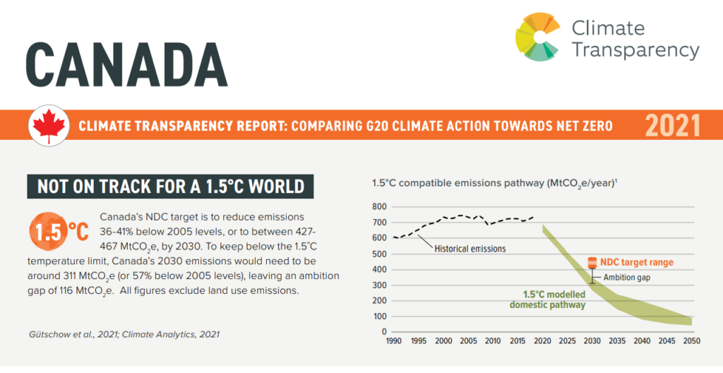 Climate Transparency Report 2021 For G20 Countries - Canadian ...