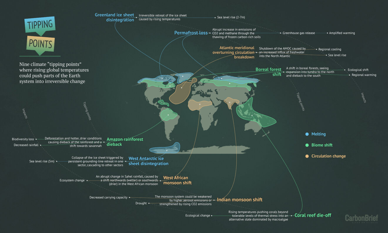 Nine ‘tipping points’ that could be triggered by climate change - credit: Carbon Brief