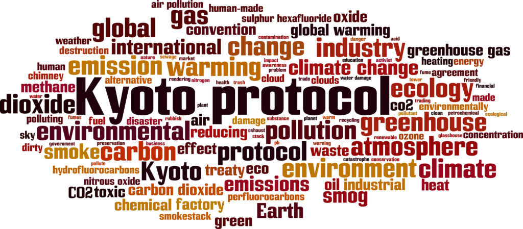 Kyoto protocol word cloud concept