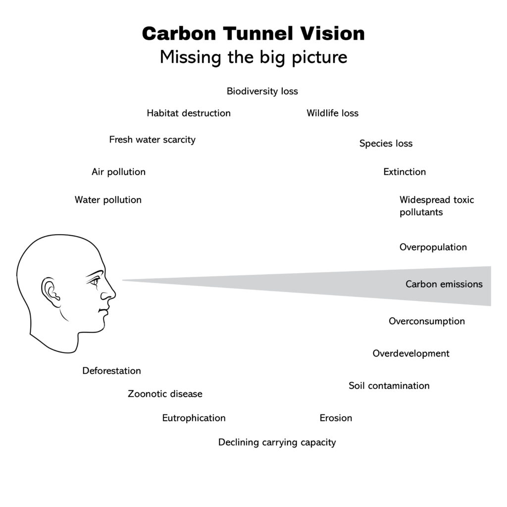 Vison Def Carbon tunnel vison - missing the big picture. - Canadian Association ...